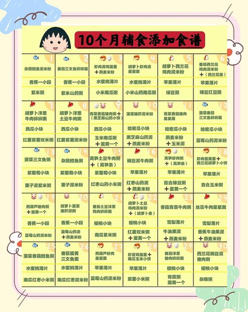 南通代生咨询机构:宝宝10个月辅食