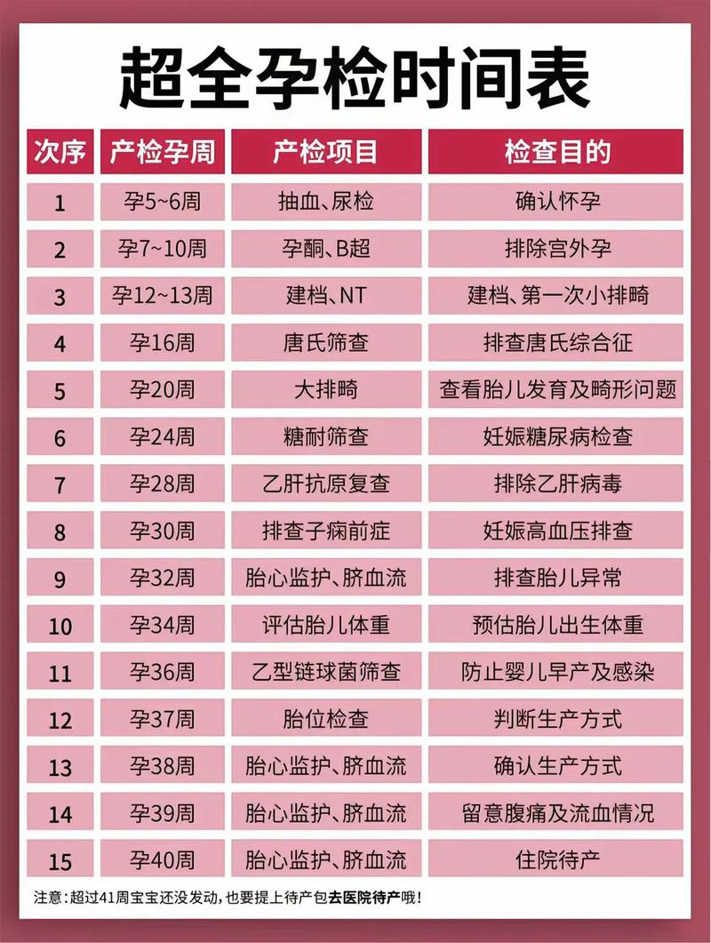 南通代生中心:孕妇生化检查是什么